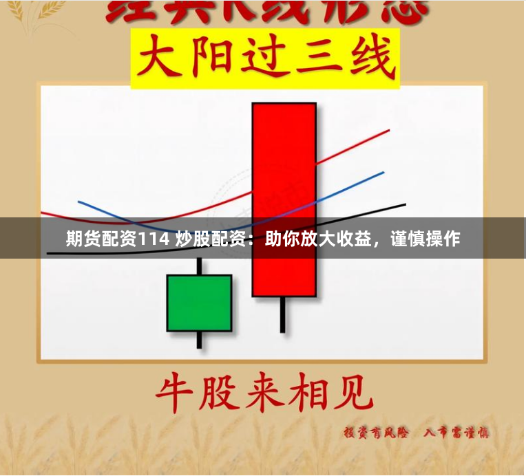 期貨配資114 炒股配資：助你放大收益，謹(jǐn)慎操作